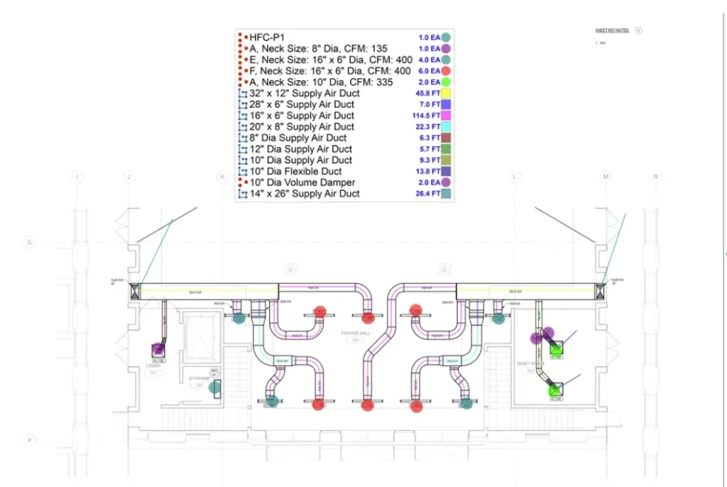 Construction Estimating Services Austin
