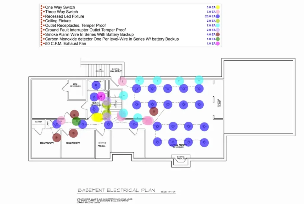 Construction Estimating Services Dallas