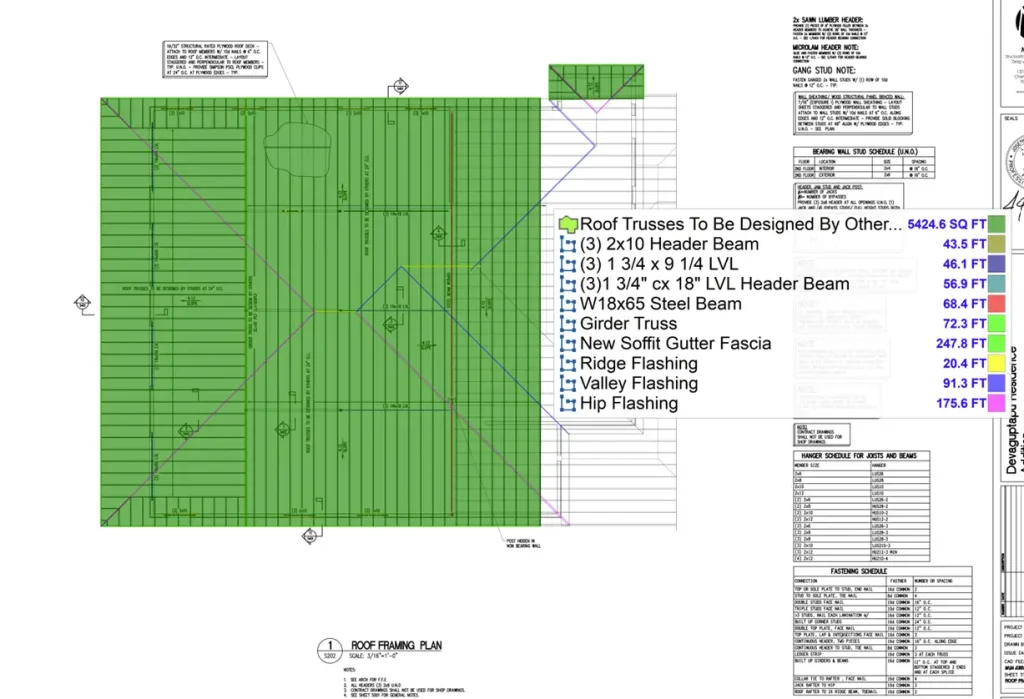 Jacksonville Construction Estimating Services