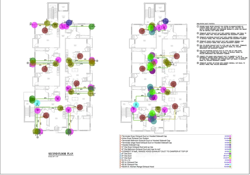 Jacksonville Construction Estimating Services