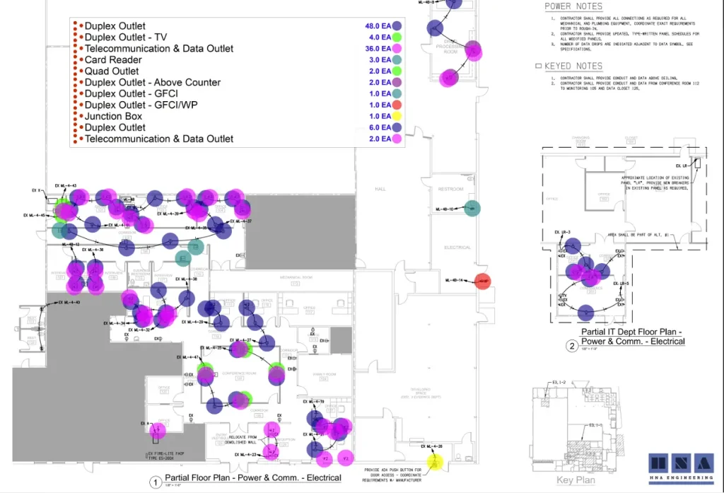 Construction Estimating Services Jacksonville
