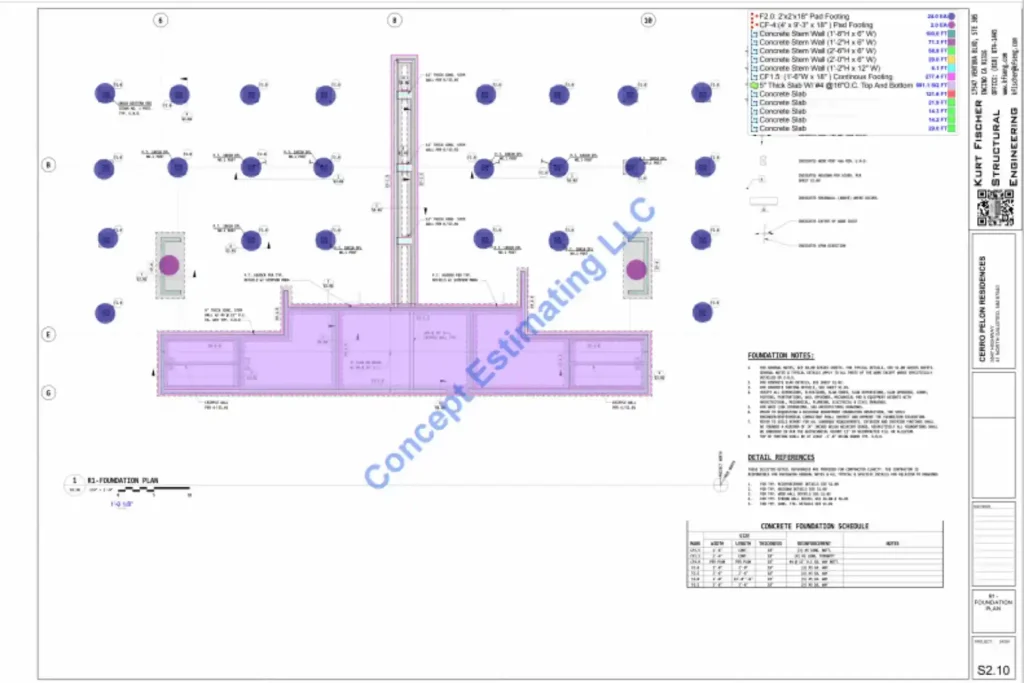 Connecticut Construction Estimating Services
