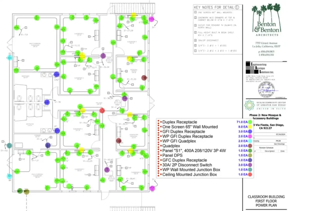 Indiana Construction Estimating Services