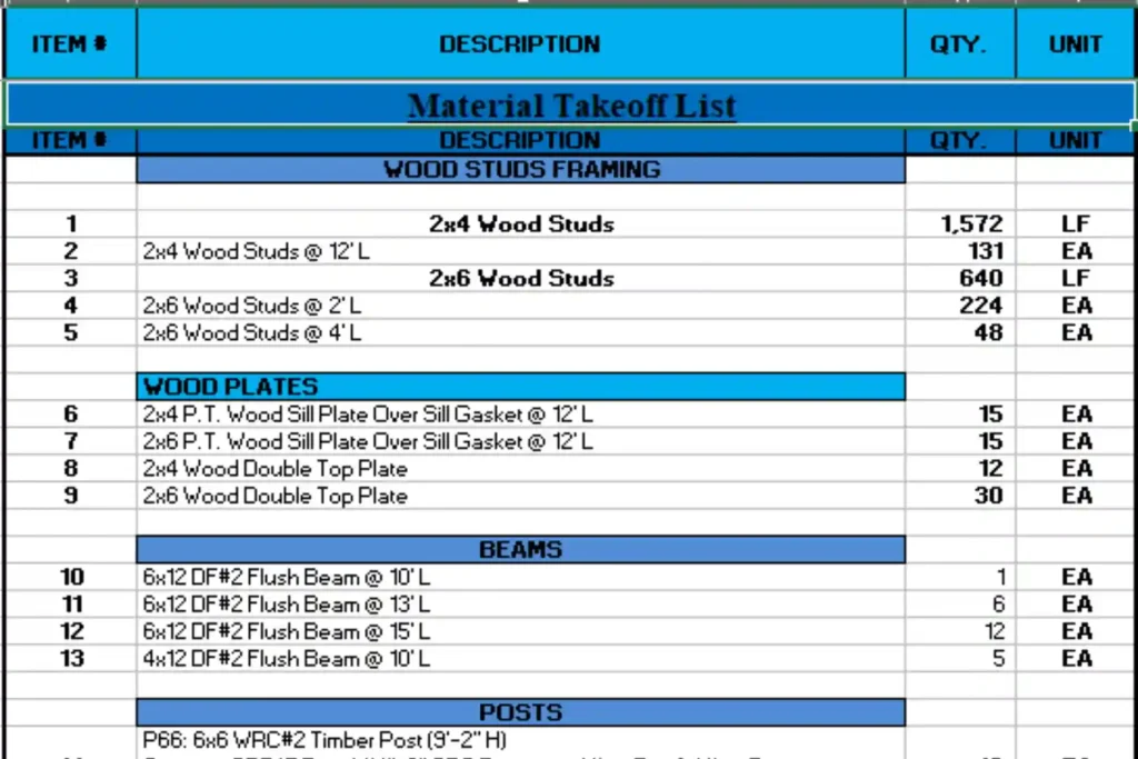 Missouri Construction Estimating Services