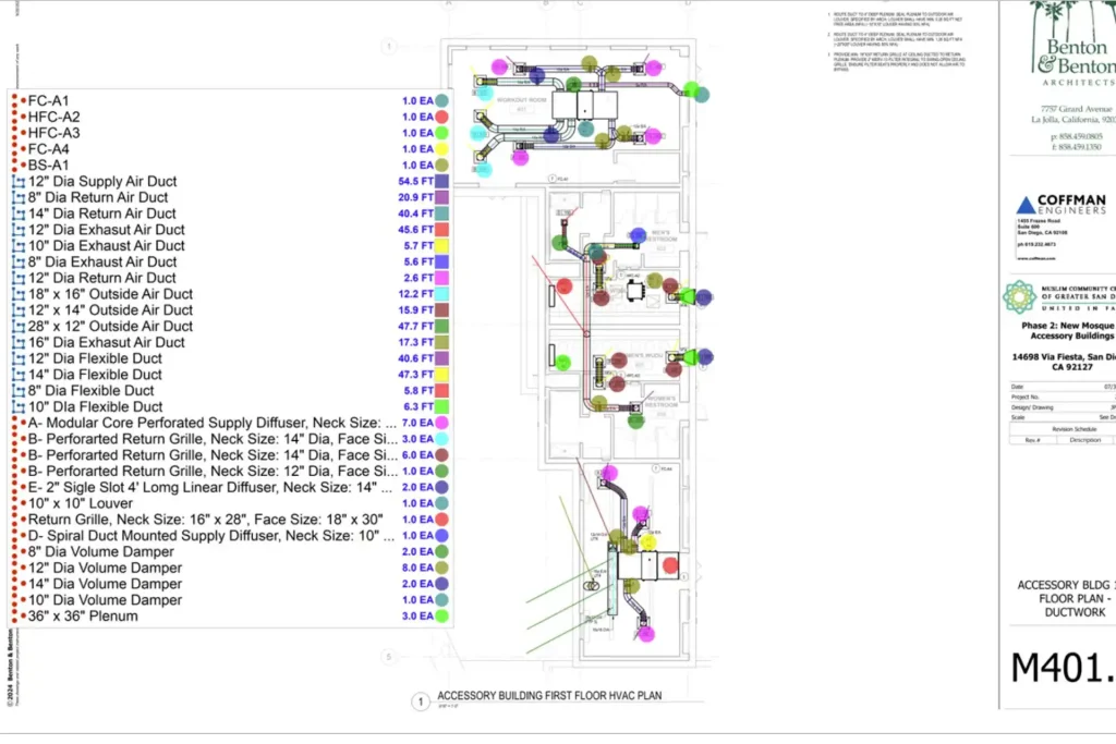Philadelphia Construction Estimating Services