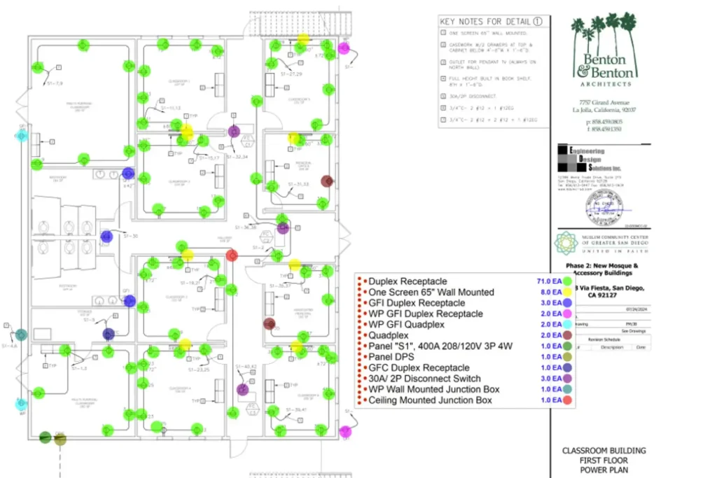 Utah Construction Estimating Services