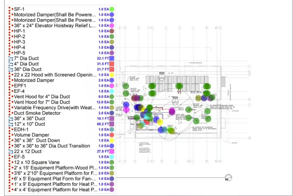 Washington, DC Construction Estimating Services